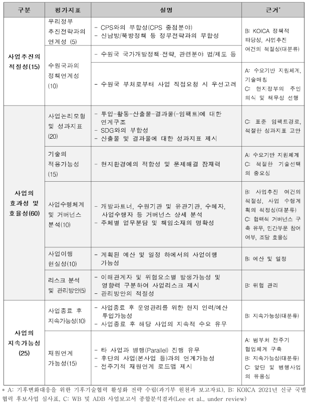 녹색기후기술분야 과기ODA 시그니처 프로그램 내 제안사업 평가지표(안)