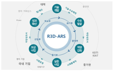 R3D 얼라이언스 룰렛 구조 예시 (R3D-ARS)