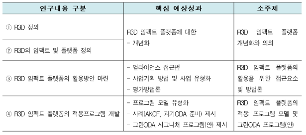 연구내용-예상성과-소주제