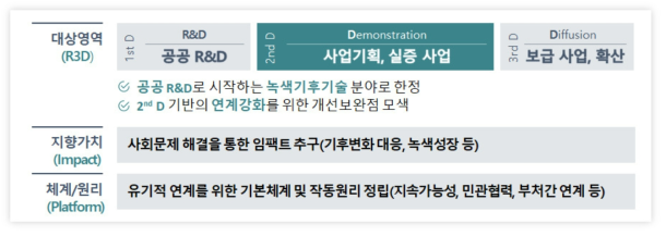 R3D 임팩트 플랫폼 개념