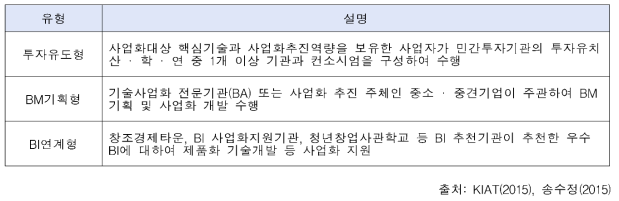 사업화연계기술개발사업 지원유형