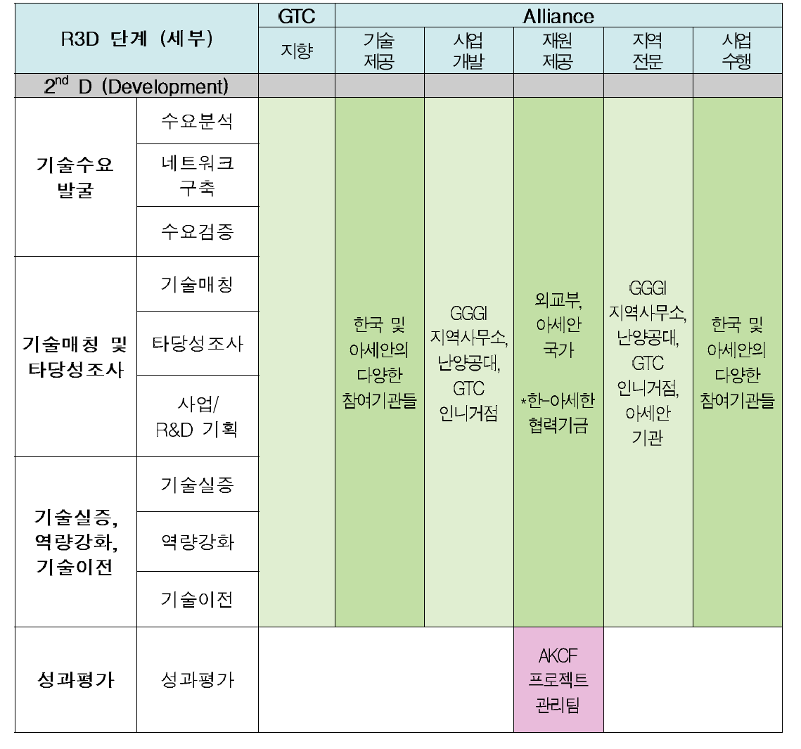 AKCF 얼라이언스(안)