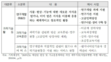 R&D 통계분류를 위한 OECD 권고기준에 따른 연구개발의 개념 및 범위