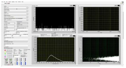 LabVIEW 기반 시스템 구동 프로그램 프론트 패널 – DRS의 백색광만 분광기(왼쪽 아래)에 들어오는 모습