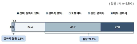 양극화 정도: 정치적 견해