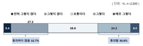 개인 노력에 따른 성적