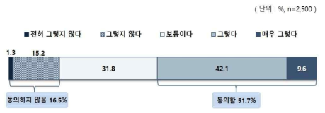 성적 하락 시 향상 어려움