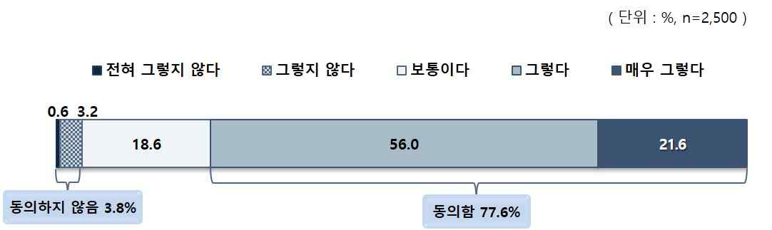 가정배경에 따른 어울림