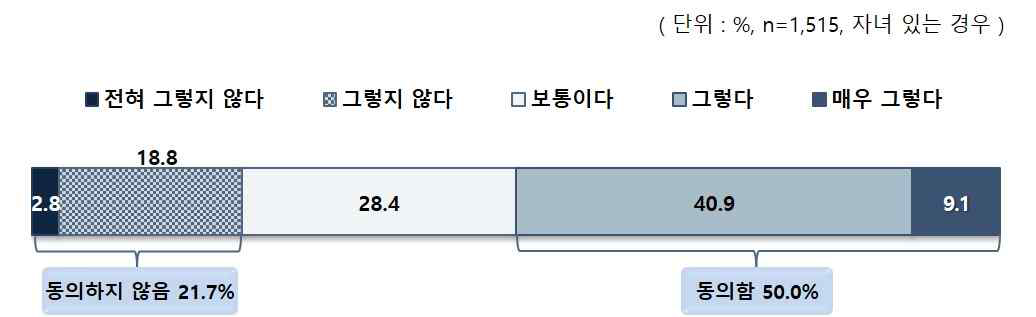 사교육비와 교육의 질