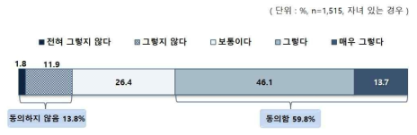 비싼 사교육과 부모 노릇