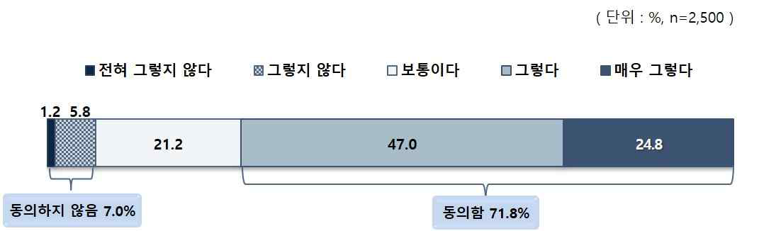 가정형편에 따른 성적(과거 대비)