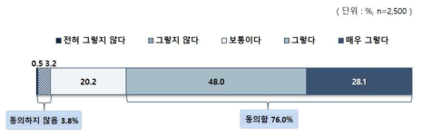 과거 대비 현재 교육 분야 양극화 심화