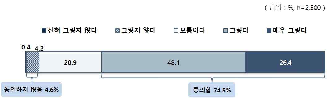 현재 대비 미래 교육 양극화 심화