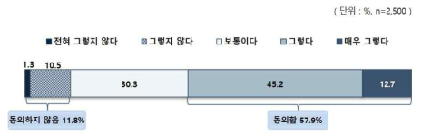 성공 위한 학교 성적의 중요성