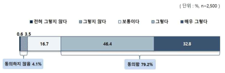 명문대 입학 경쟁 치열