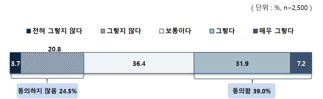 능력에 의한 성공 여부 결정