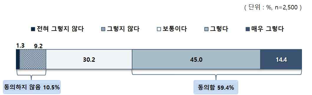 교육 분야 양극화 해소를 위한 개인 노력 필요성