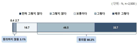 교육 분야 양극화 해소를 위한 정책적 노력 필요성