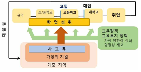 신문기사와 국민 인식조사 결과로 본 교육 분야 주요 이슈 모형