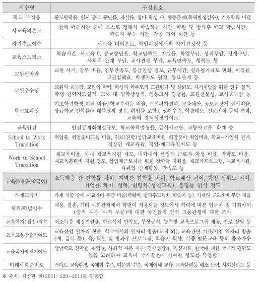 한국의 핵심교육지수