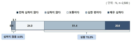 양극화 정도: 교육