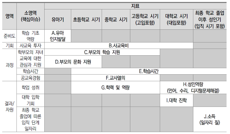 핵심지표