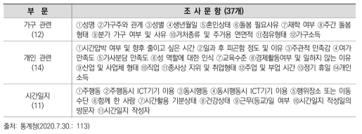 생활시간조사 조사 항목