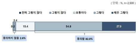 현재 사회 양극화