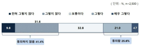 개인 노력에 따른 사회적 지위