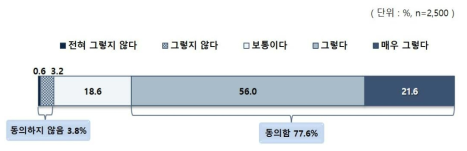 가정배경에 따른 어울림