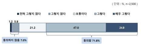 가정형편에 따른 성적(과거 대비)