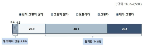 현재 대비 미래 교육 양극화 심화