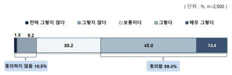 교육 양극화 해소를 위한 개인 노력 필요성