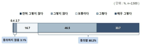 교육 양극화 해소를 위한 정책적 노력 필요성