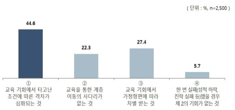 교육 관련 양극화 의미