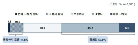 성공 위한 학교 성적 중요성