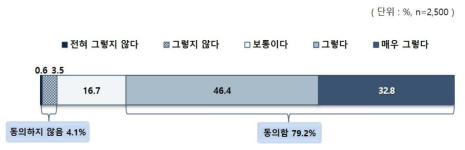 명문대 입학 경쟁 치열