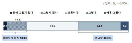 기술 혁신에 따른 교육 기회 확대