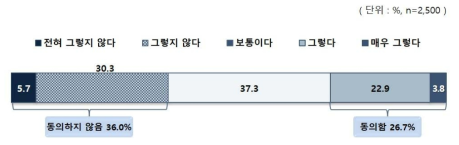 개별 맞춤형 교육 보편화에 따른 양극화 완화