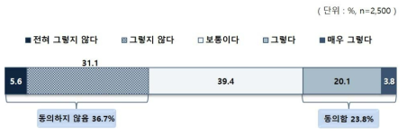 교육 형평성 요구 증가에 따른 양극화 완화