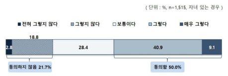 사교육비와 교육의 질