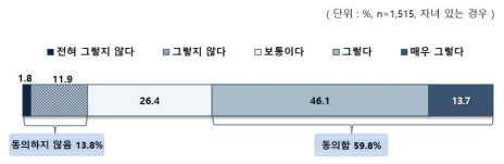 비싼 사교육과 부모 노릇