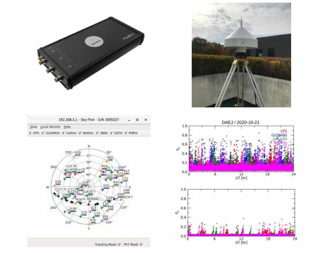 (위) 천문연구원 내에 설치한 GNSS 신틸레이션 수신기 모습. (아래) 관측 위성의 고도와 방위각 정보와 관측한 전리권 교란 지수 (S4,σΦ). S4의 경우 0.2 이상의 값들은 주로 안테나 옆 건물 외벽에 반사된 신호에 의한 다중경로 (multi-path)오차 때문에 발생한 것으로 보인다
