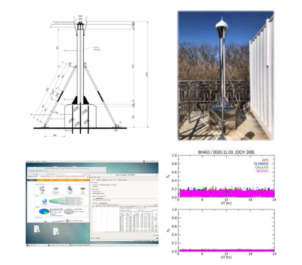 (위) 안테나 지지대 설계도와 보현산 설치 모습 (아래) 수신기 운영 화면과 초기 관측 결과. 대전 관측 결과와 비교해 다중경로오차의 영향이 거의 없는 것을 확인하였다