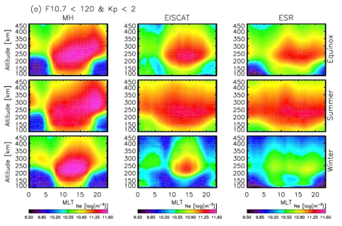 “Climatology of polar ionospheric density profile in comparison with mid-latitude ionosphere from long-term observations of incoherent scatter radars: A review”Journal of Atmospheric and Solar-Terrestrial Physics (JASTP)에 출간