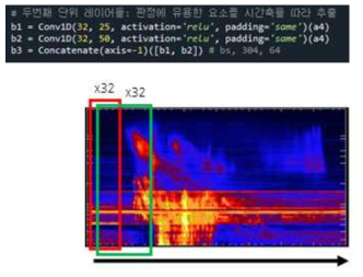패턴 추출 학습을 위해 수행한 1D-Convolution