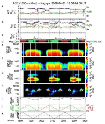 An event in which the interplanetary magnetic field strength decreased on the lunar dayside