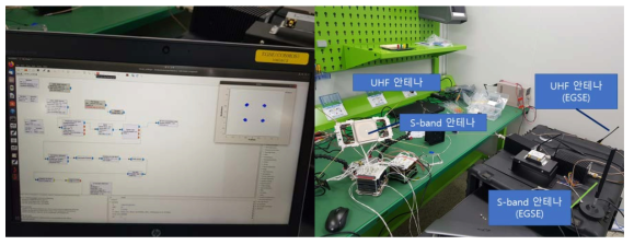 S-band 신호 수신(QPSK) 모니터링(왼쪽)과 통신 모듈 시험 장면