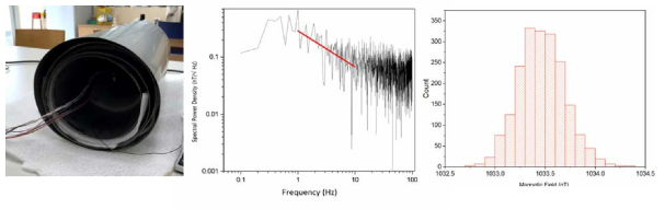 Zero Gauss Chamber를 이용한 노이즈 측정 실험, 시험 셋업 (좌), 노이즈 스펙트럼 (중간), 노이즈 히스토그램 (우)