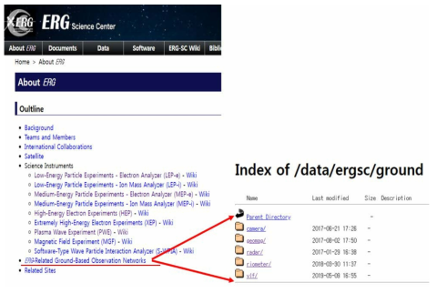 일본 ERG 미션 탑재체 설명 및 지상관측 자료 링크